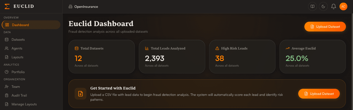 Euclid dashboard showing total datasets, leads analyzed, high-risk leads, and average Euclid score, with a Get Started prompt to upload a dataset.