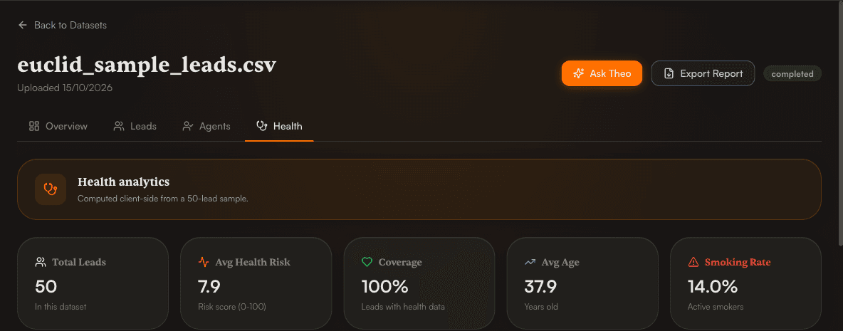 Health tab with health analytics cards for total leads, average health risk, coverage, average age, and smoking rate.