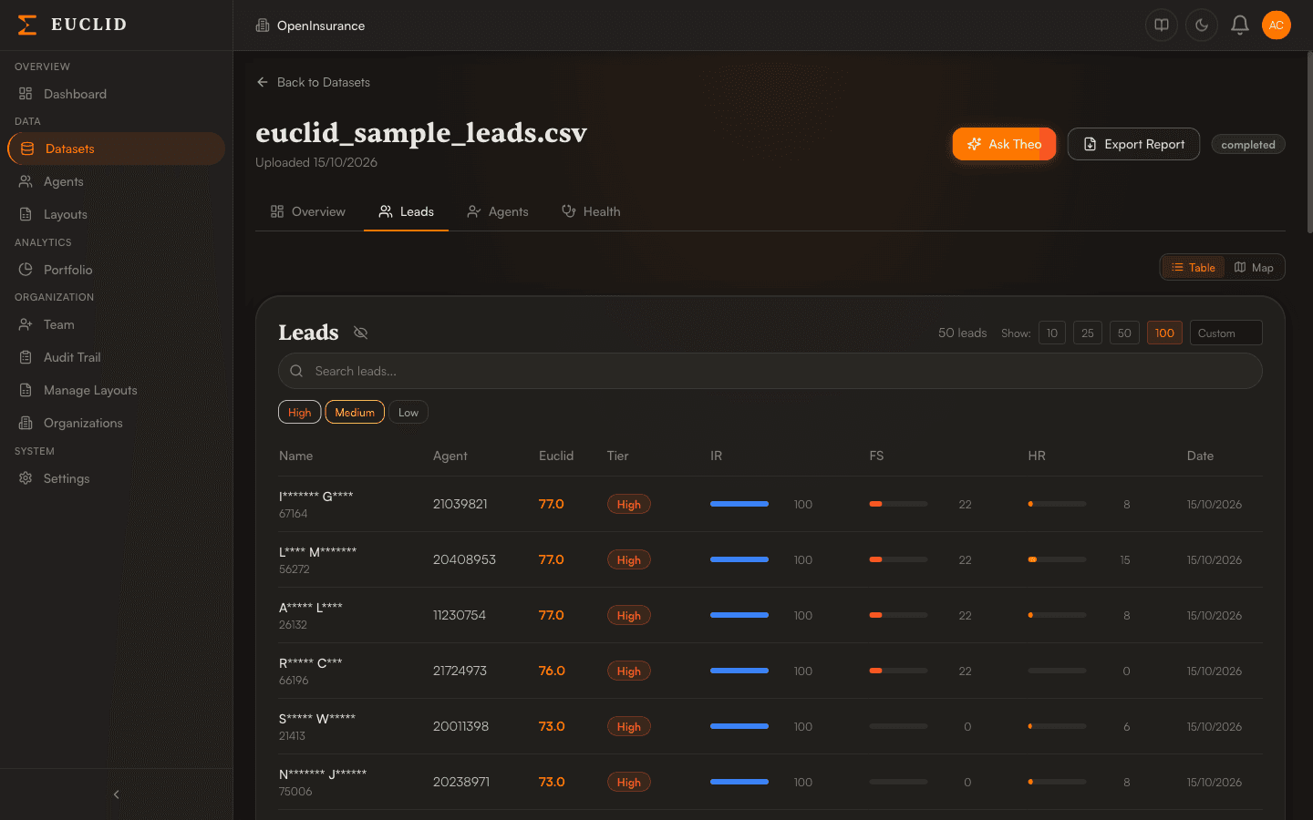 Leads table showing masked names, agent IDs, Euclid scores, risk tiers, and Identity, Fraud, and Health engine score bars.