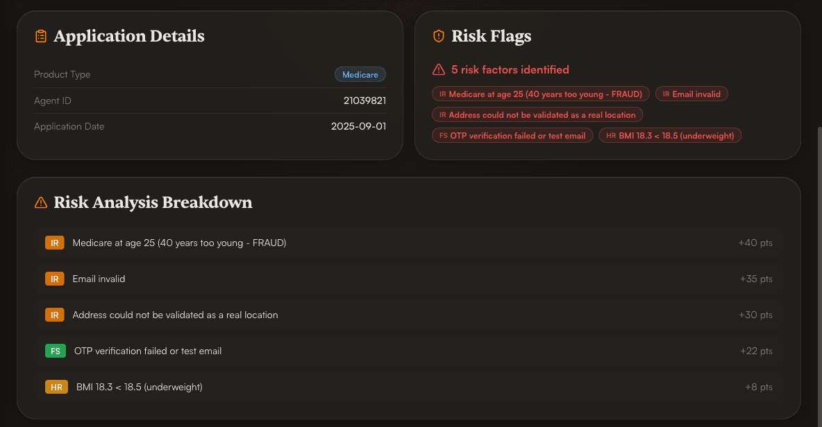 Risk flags and a risk analysis breakdown listing five factors, each tagged IR, FS, or HR with the points it contributed.